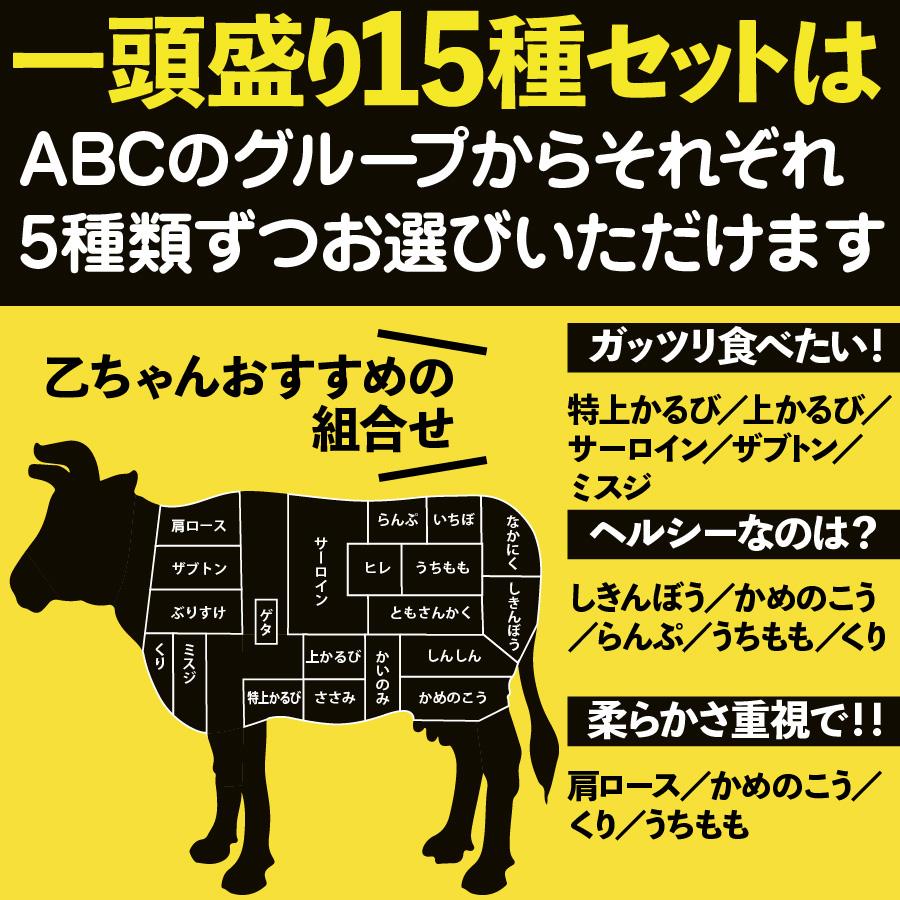 焼肉セット 2
