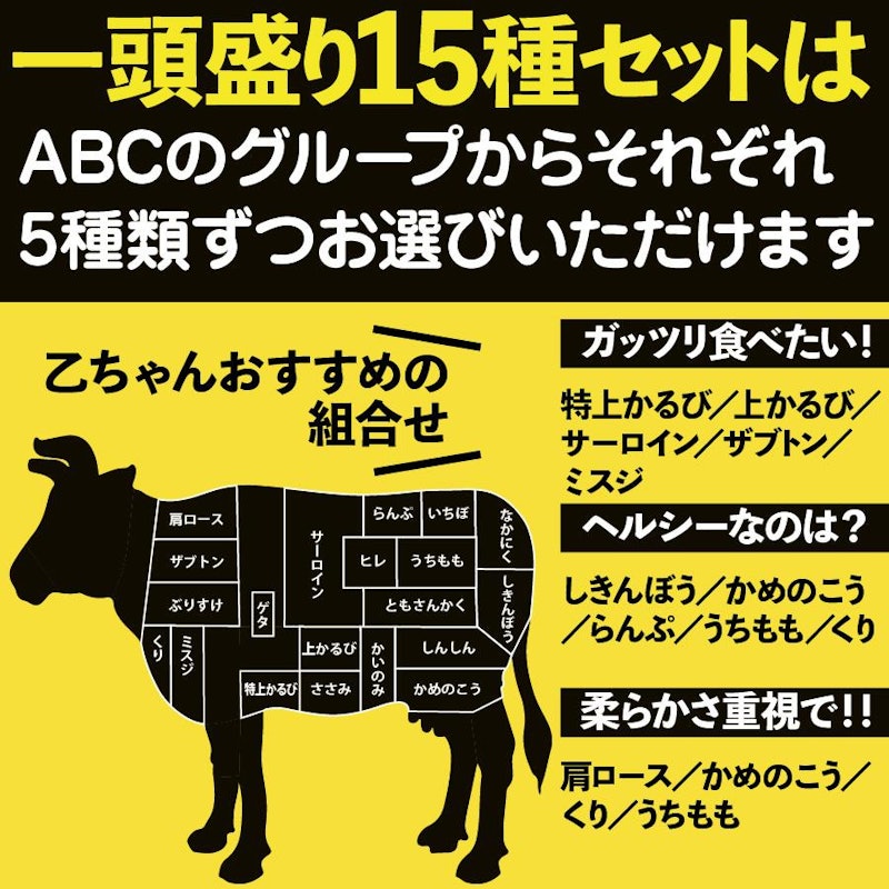 焼肉セット 2