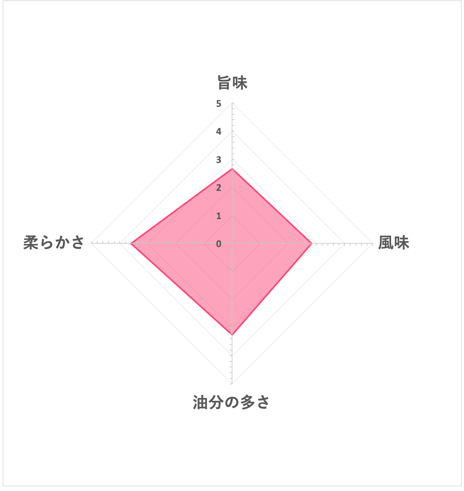 脂肪の少ないコンビーフ スマートカップ 5