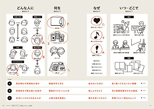 なるほどデザイン 目で見て楽しむ新しいデザインの本。 3