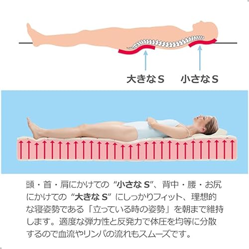 マニフレックスのマットレスのおすすめ人気ランキング【2026年2月