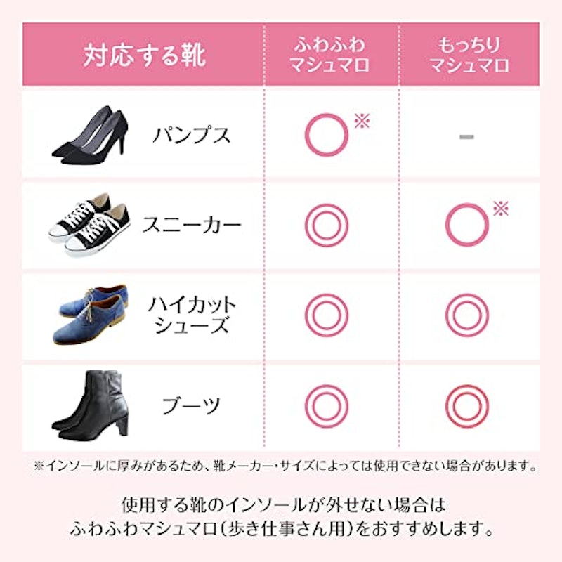 マシュマロインソール 13