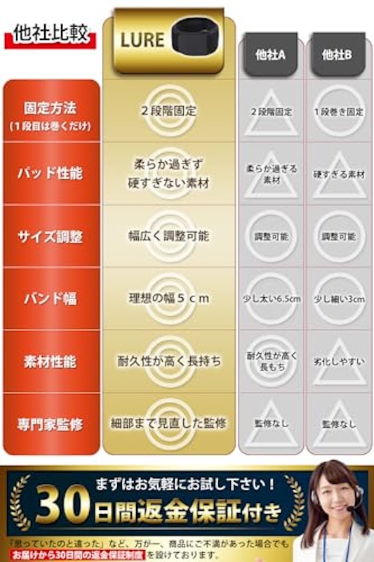 テニス肘サポーター 6
