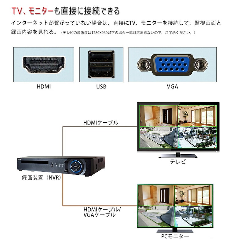防犯カメラセット 4
