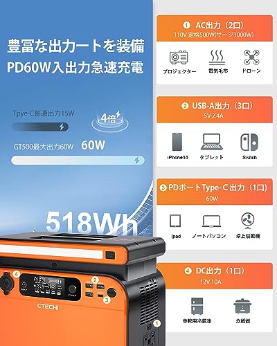 ポータブル電源 ソーラーパネルセット 3
