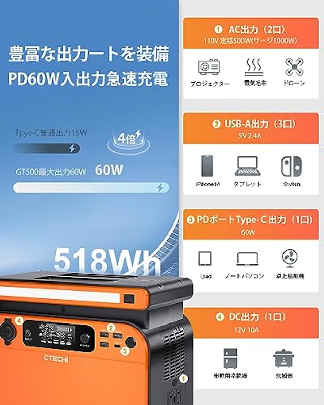 ポータブル電源 ソーラーパネルセット 3