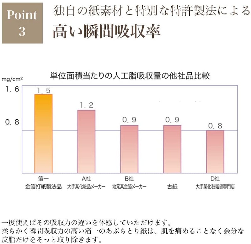 22年 あぶらとり紙のおすすめ人気ランキング56選 Mybest 22年 あぶらとり紙のおすすめ人気ランキング56選 Mybest