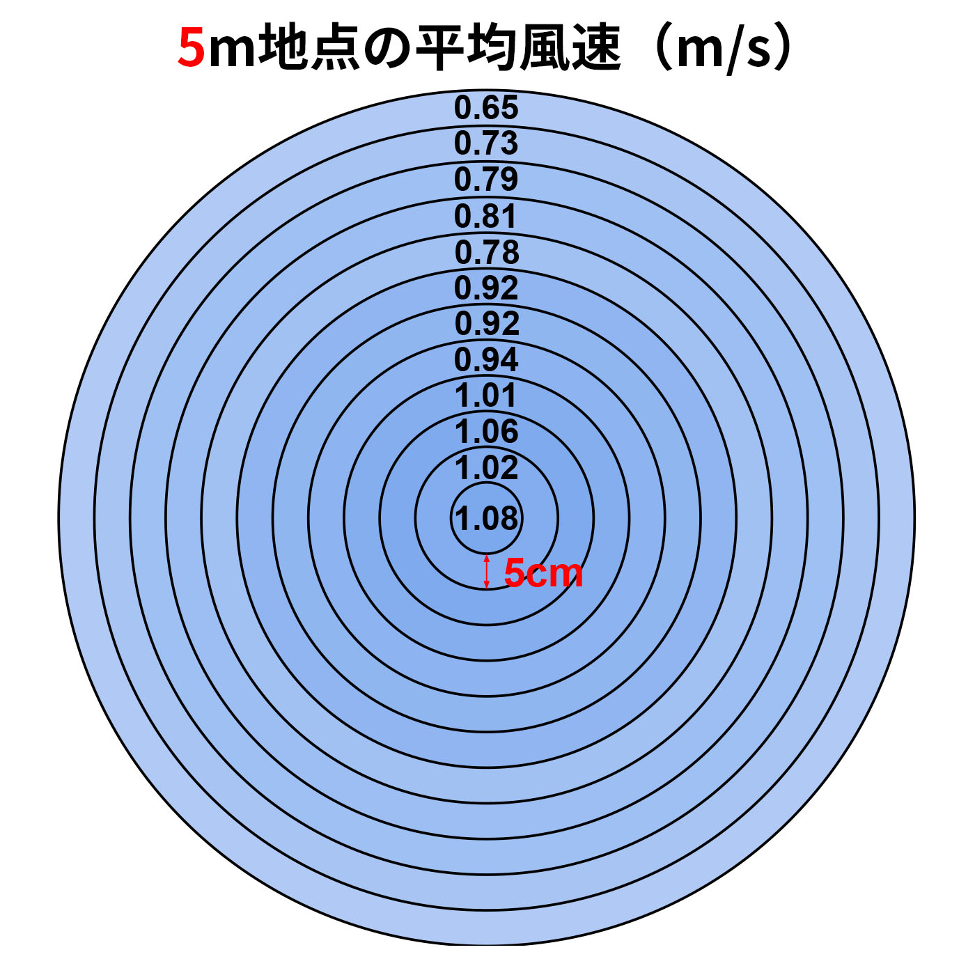 プラズマクラスターサーキュレーター 2