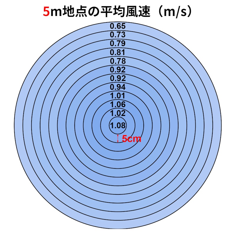 プラズマクラスターサーキュレーター 2