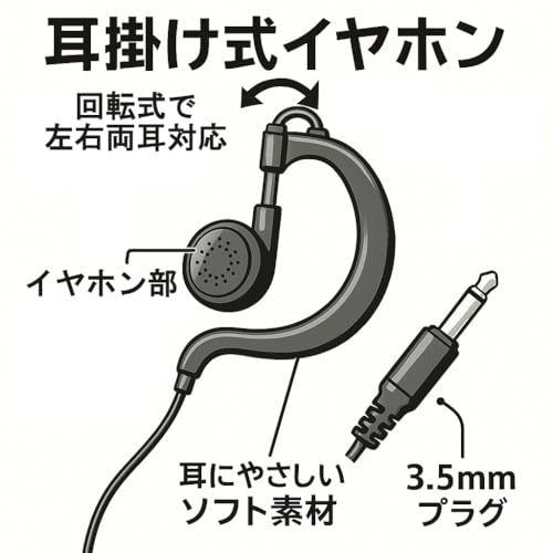 耳掛け式イヤホン 3