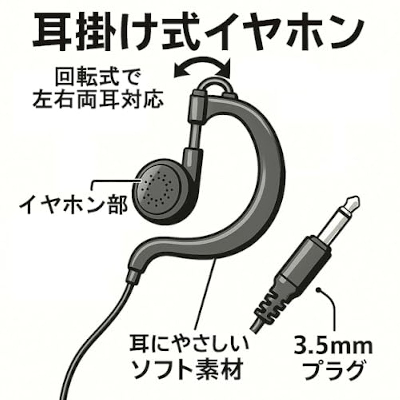 耳掛け式イヤホン 3
