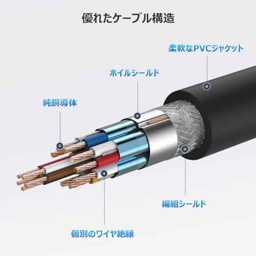 DisplayPort 2.1ケーブル 7