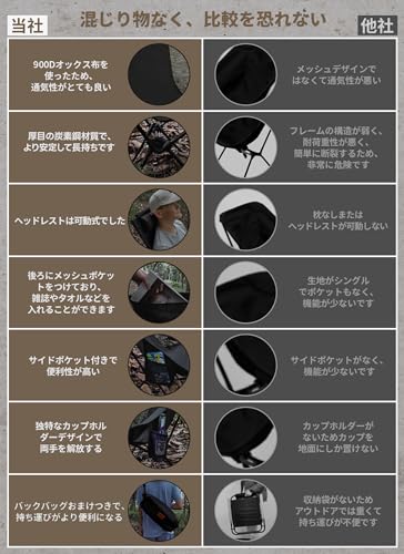 アウトドアチェア 3