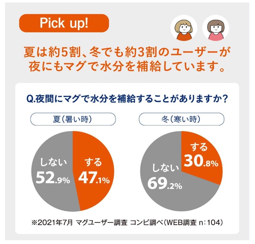 光るはじめてコップ 4
