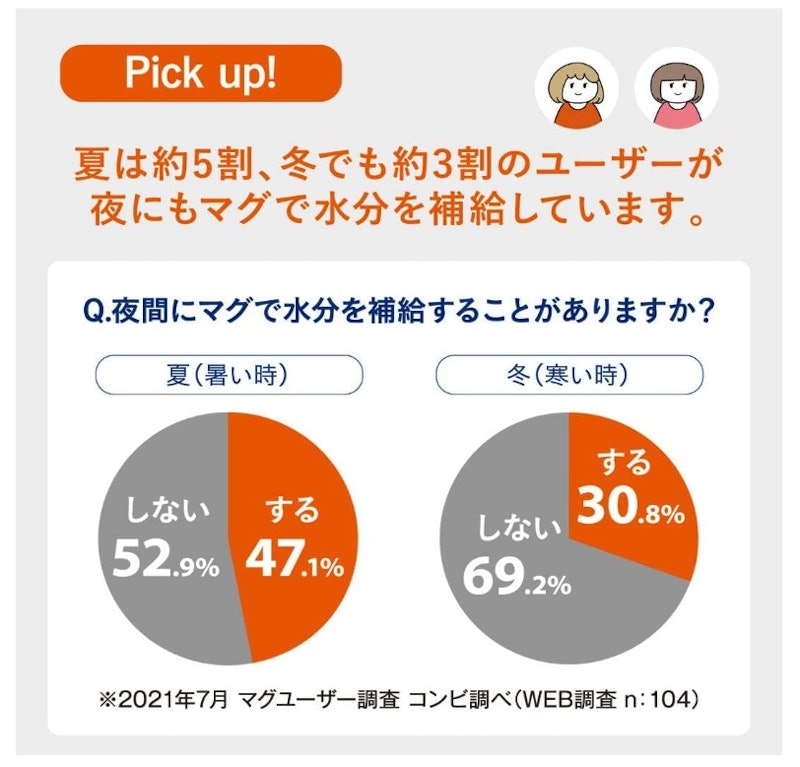 光るはじめてコップ 4