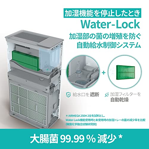 AIRMEGA 加湿空気清浄機 2