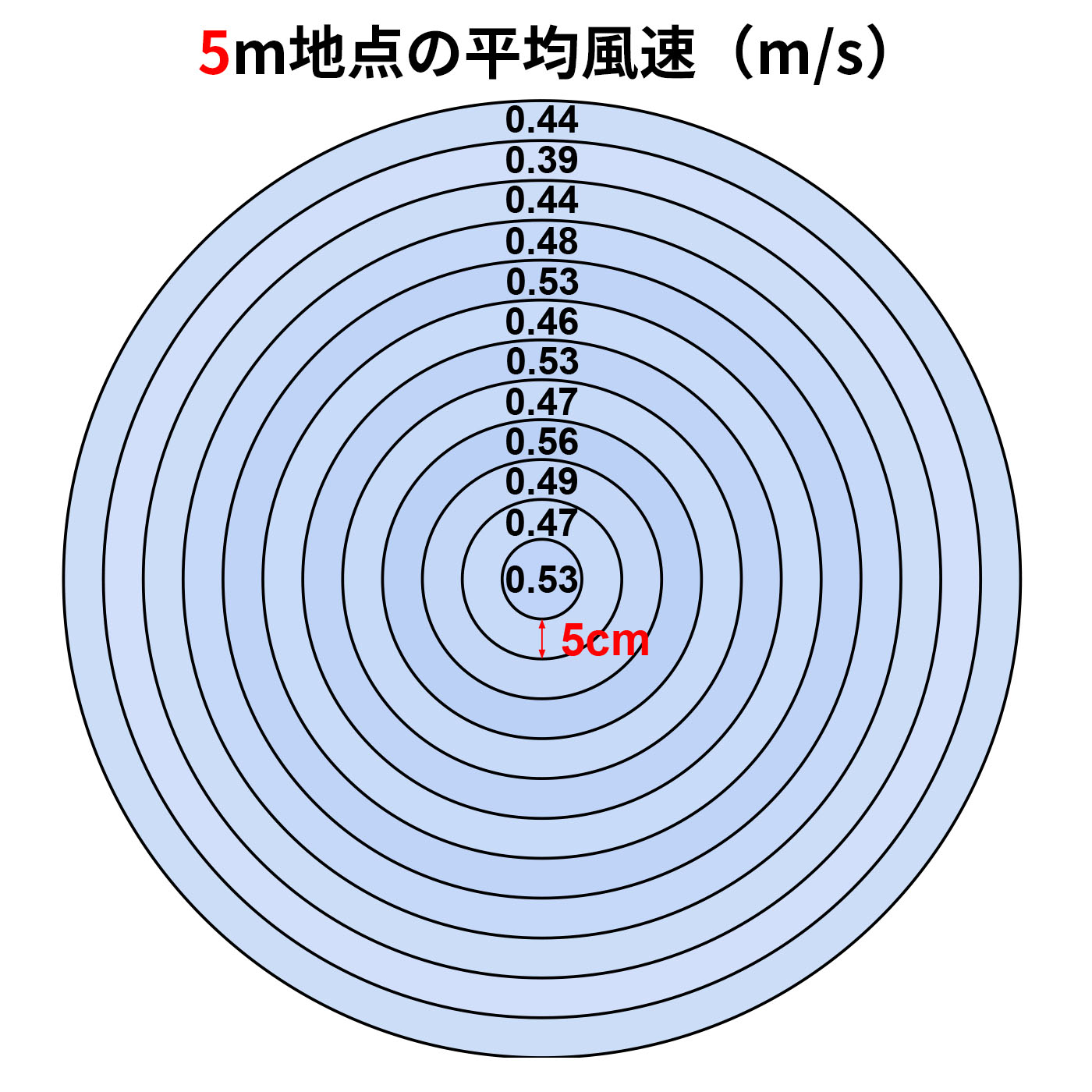 サーキュレーション扇風機3D Lite 3
