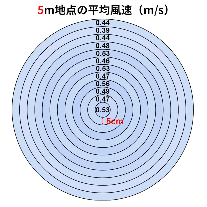 サーキュレーション扇風機3D Lite 3