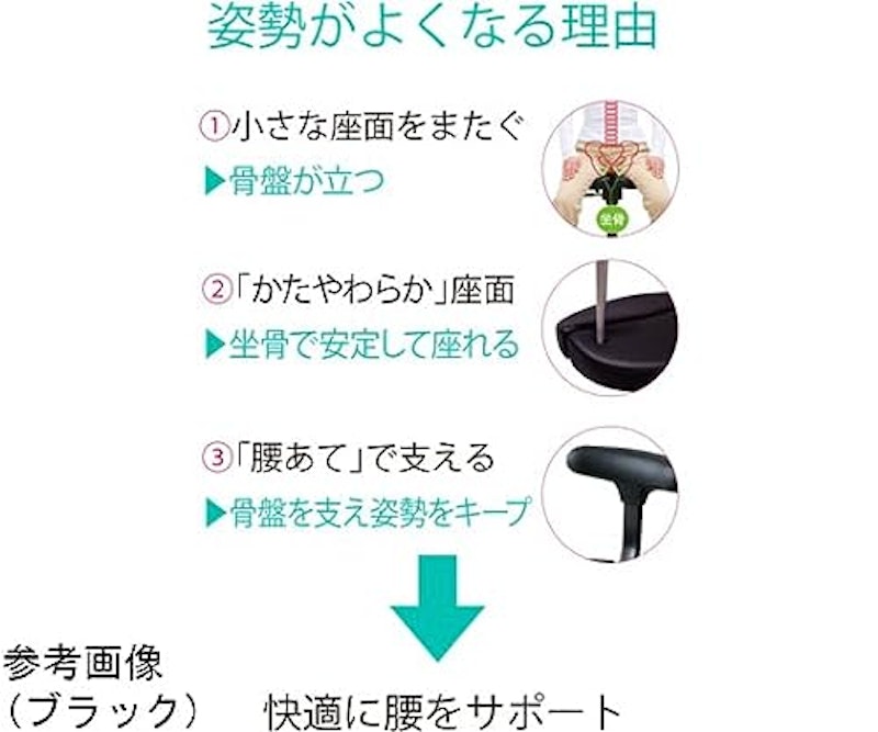 メディカルシート 3