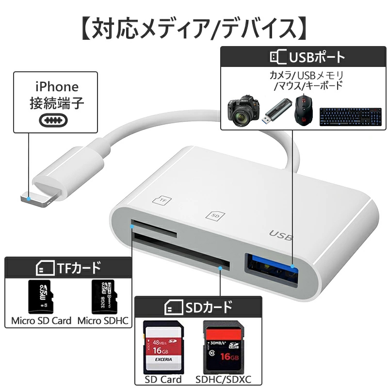 3in1SDカードリーダー 4