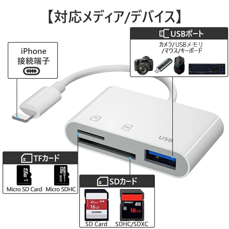 3in1SDカードリーダー 4