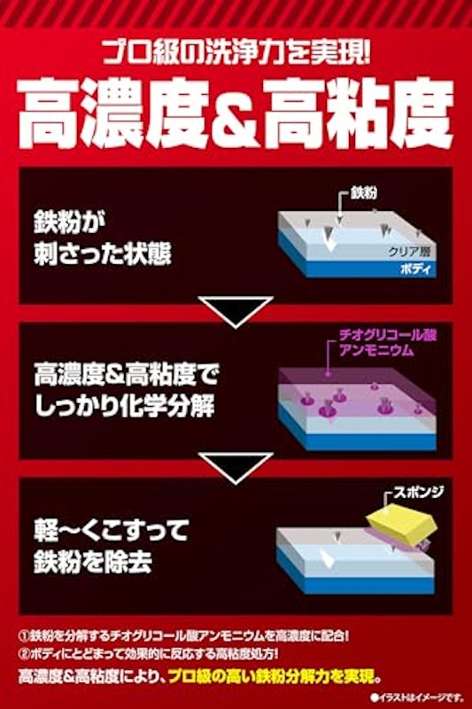 鉄粉除去スプレー 6