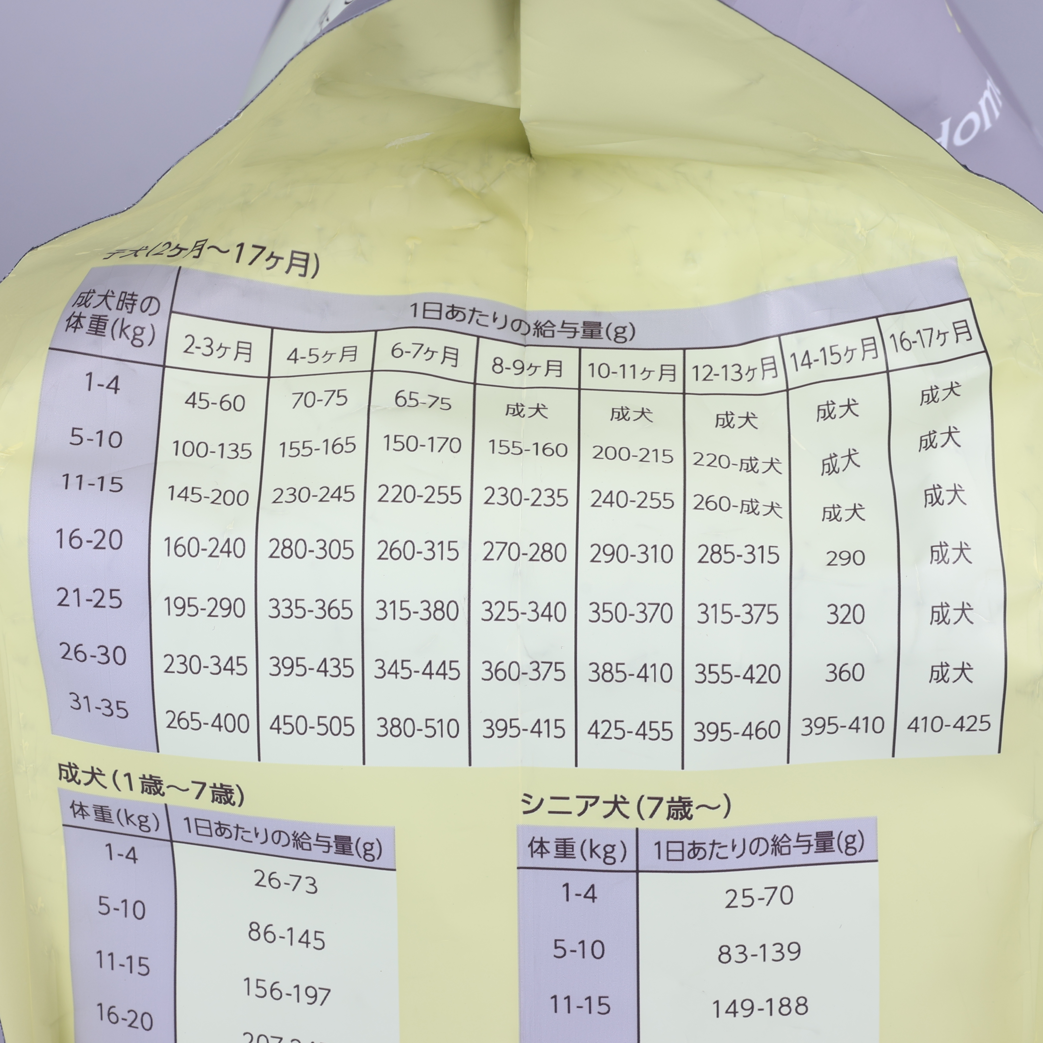 ドッグフード 5