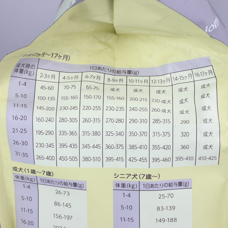 ドッグフード 5