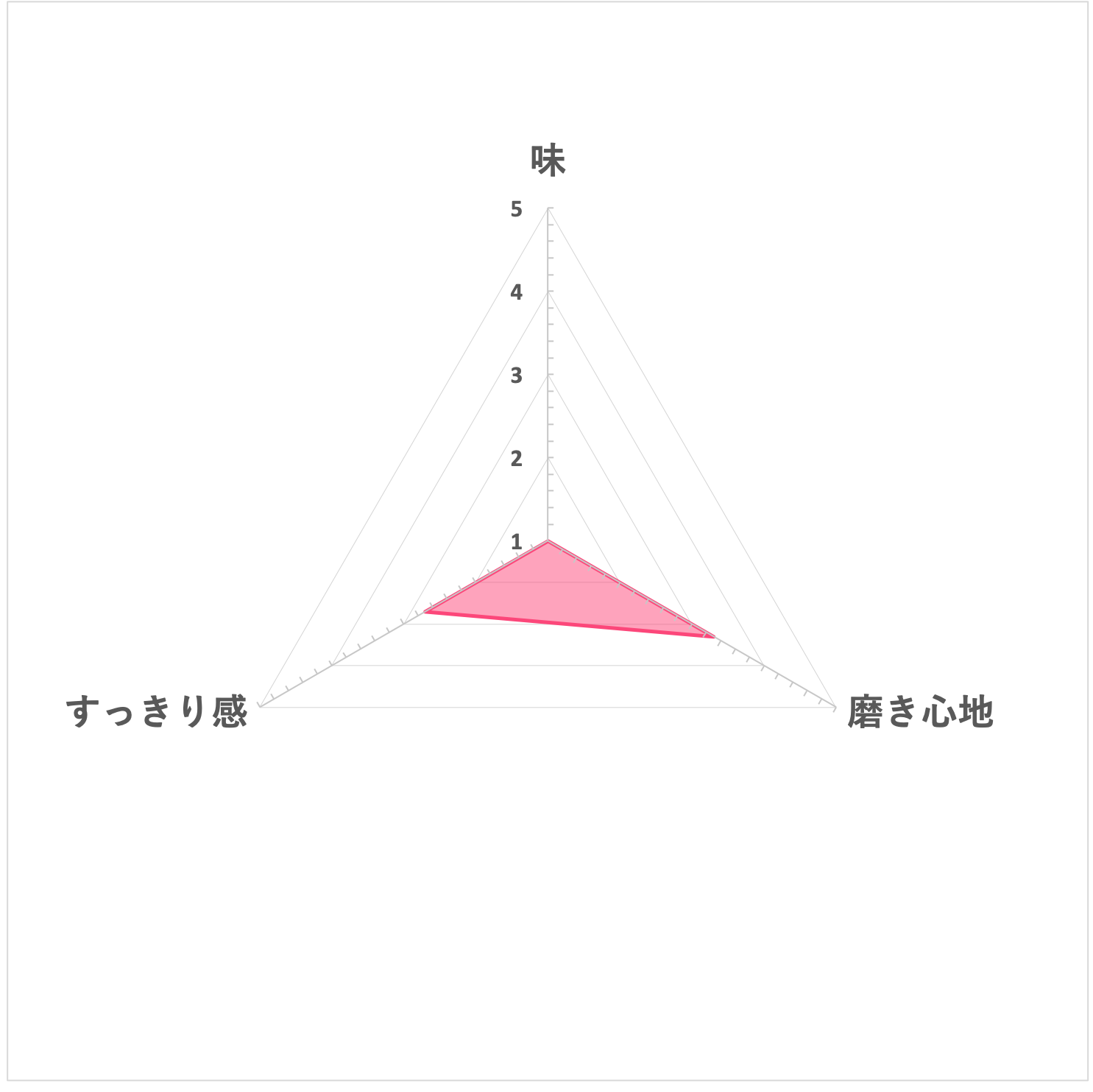 デンタルポリスDX（医薬部外品） 8