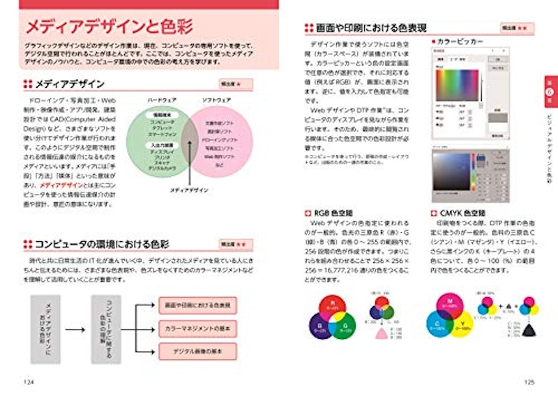 最短合格! 色彩検定2級 出る順テキスト&問題集 5