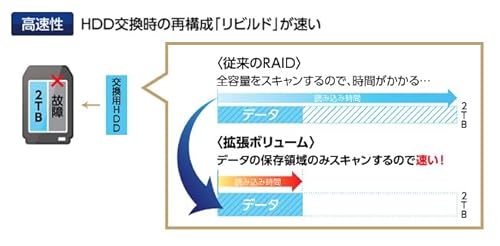 LAN DISK L 2ドライブ ネットワークHDD 4