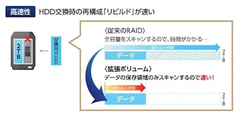 LAN DISK L 2ドライブ ネットワークHDD 4