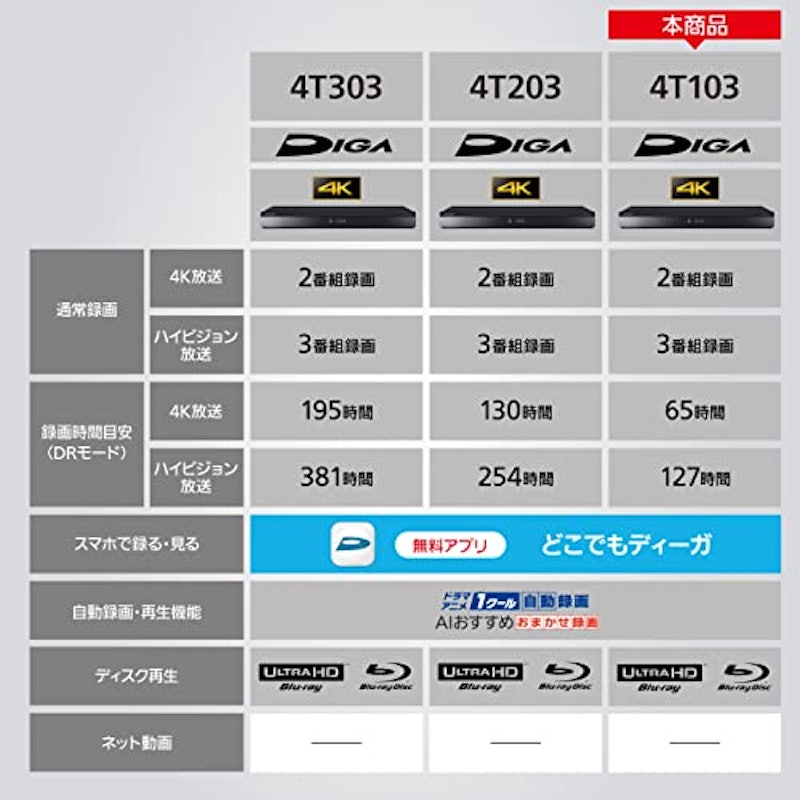 ブルーレイディスクレコーダー 2