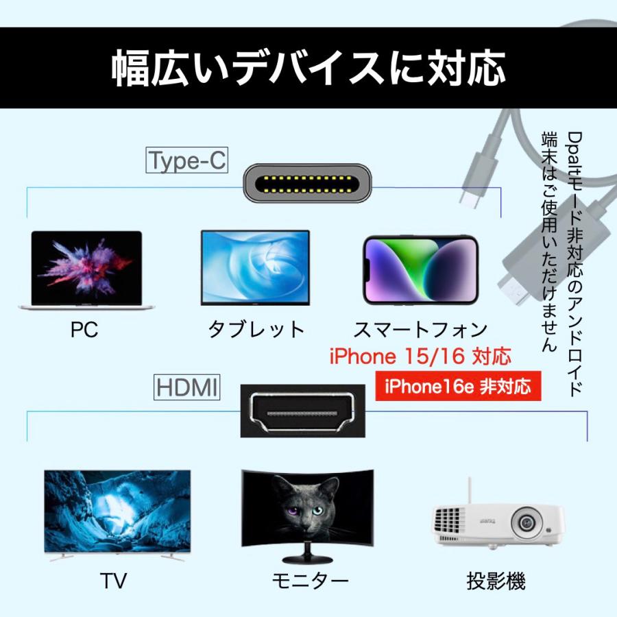 ミラーリング変換ケーブル 2