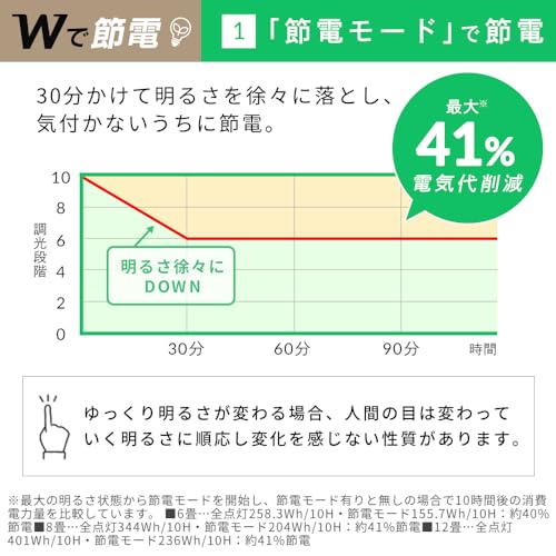 LEDシーリングライト 4