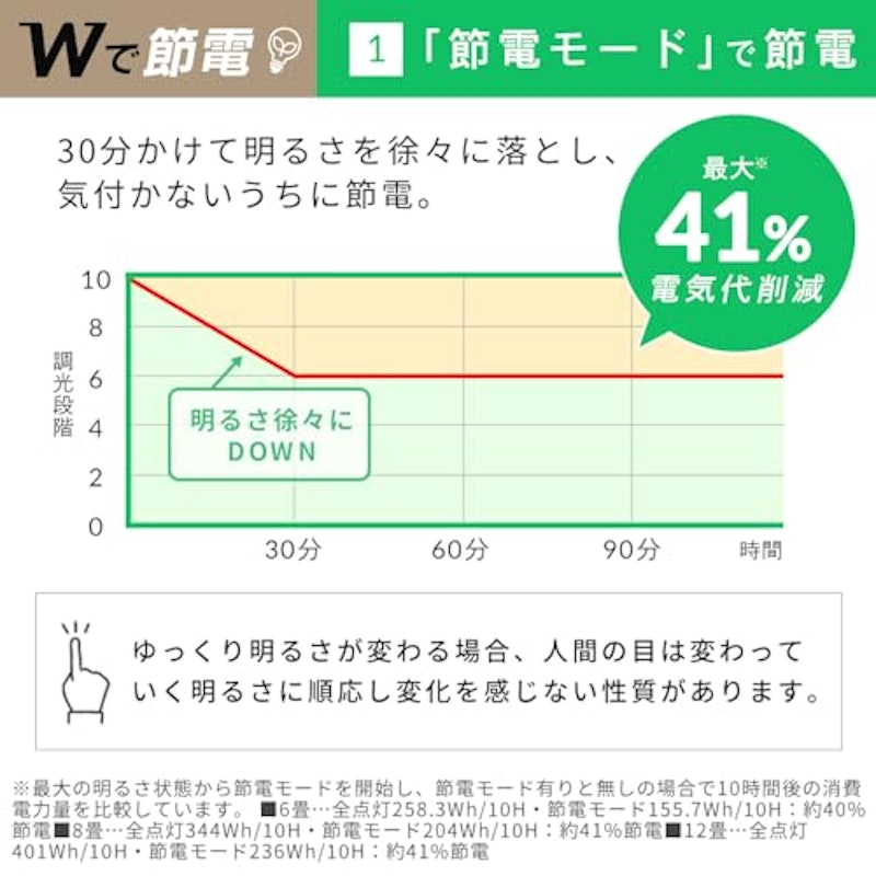 LEDシーリングライト 4