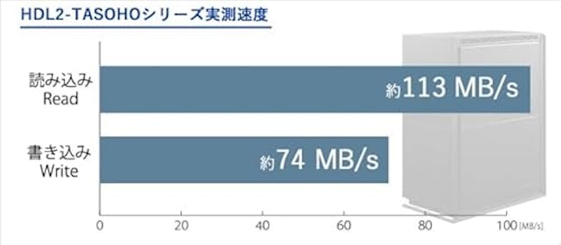 LAN DISK for SOHO 6