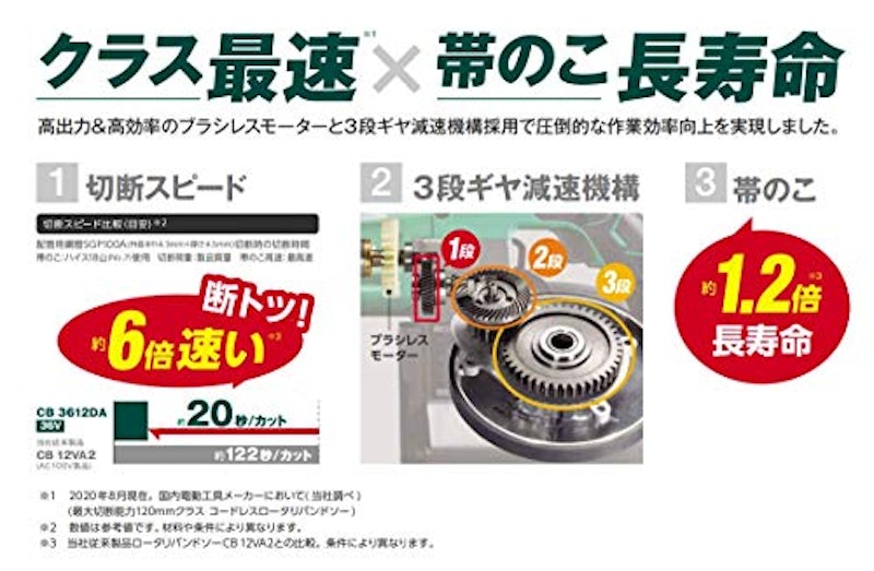 マルチボルト(36V)コードレスロータリバンドソー 4