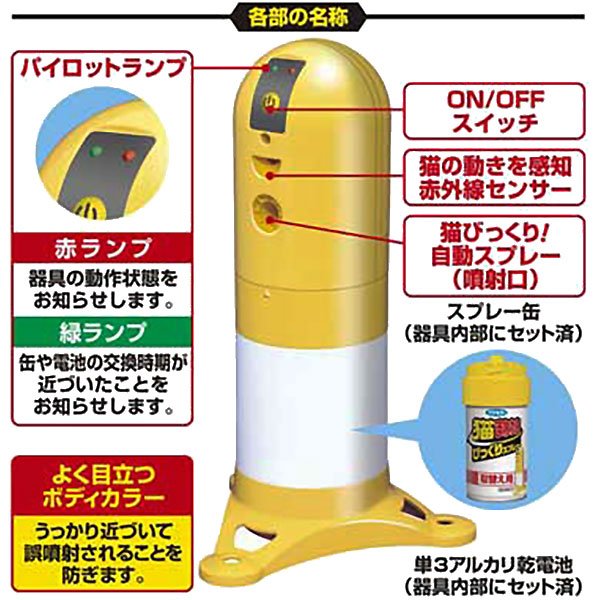 猫まわれ右 びっくりスプレーセット 2