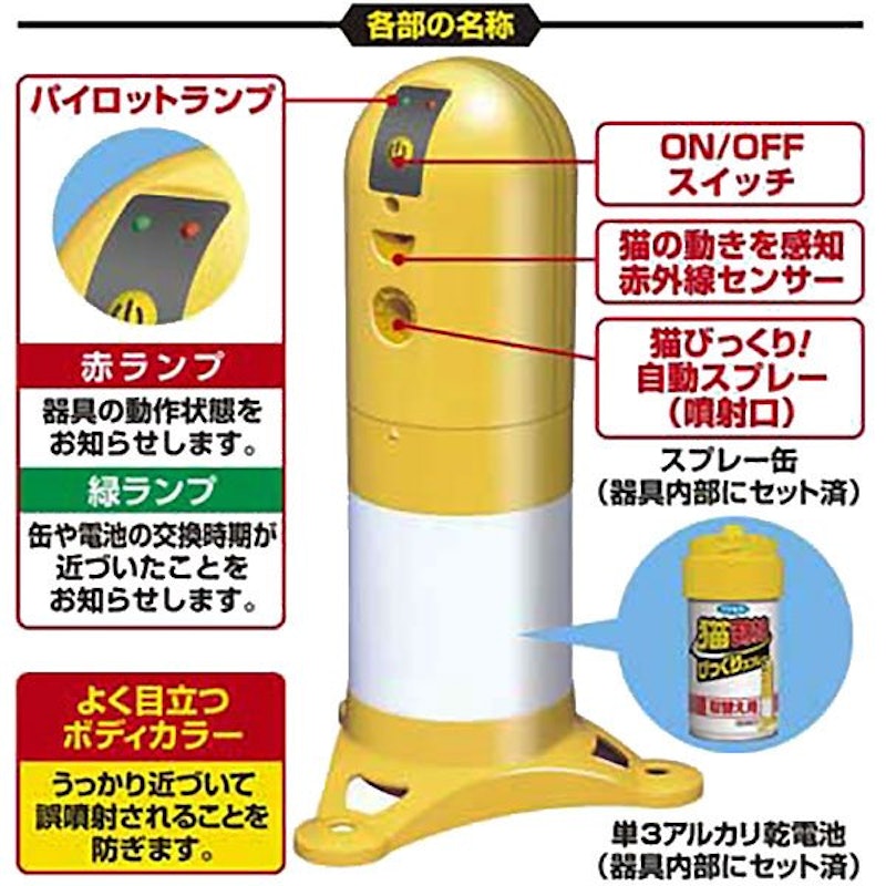 猫まわれ右 びっくりスプレーセット 2
