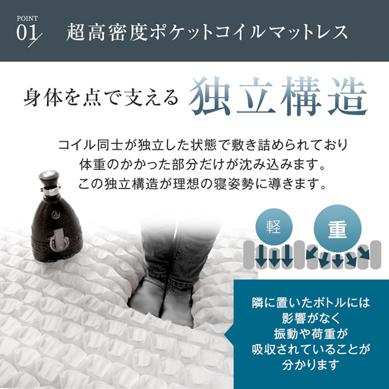 超高密度 ポケットコイルマットレス 3