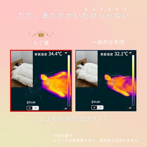 とく盛り 3