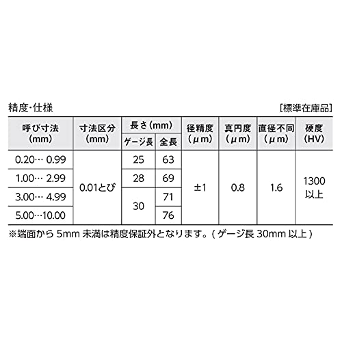 ピンゲージセットのおすすめ人気ランキング8選【2024年】 | mybest