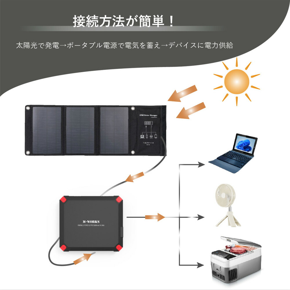 ソーラーパネル＆ポータブル蓄電セット 4