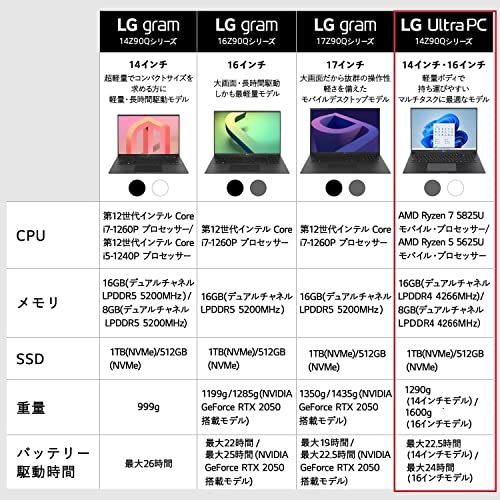 Amazon.co.jp限定 ノートパソコン  2