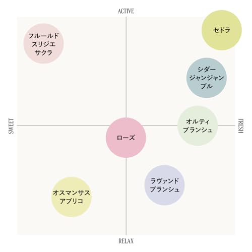 ミニハンドクリームトリオ 9