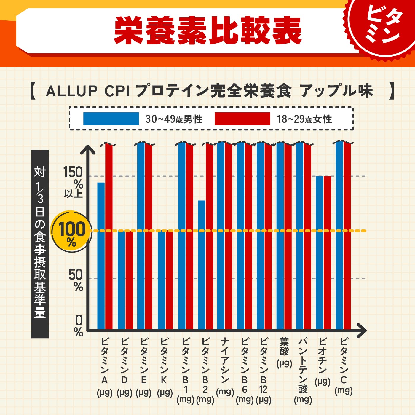 CPIプロテイン完全栄養食 アップル味 4