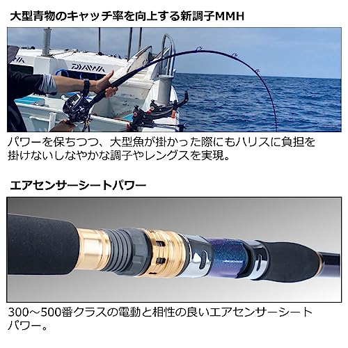 ゴウイン 落とし込み 4