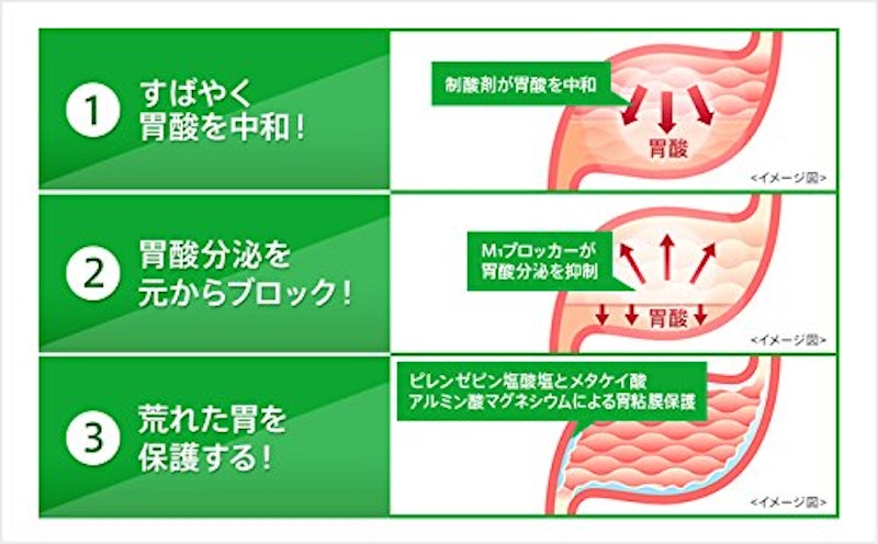 ガストール細粒 3