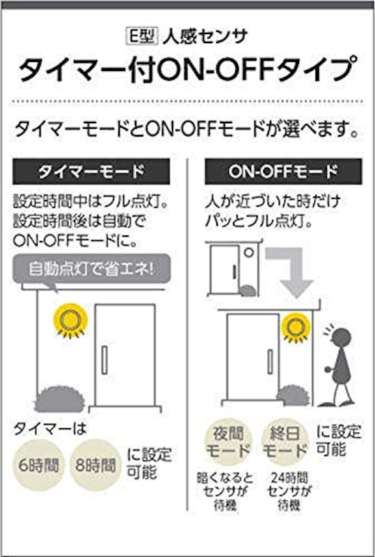 防雨型ブラケット 4